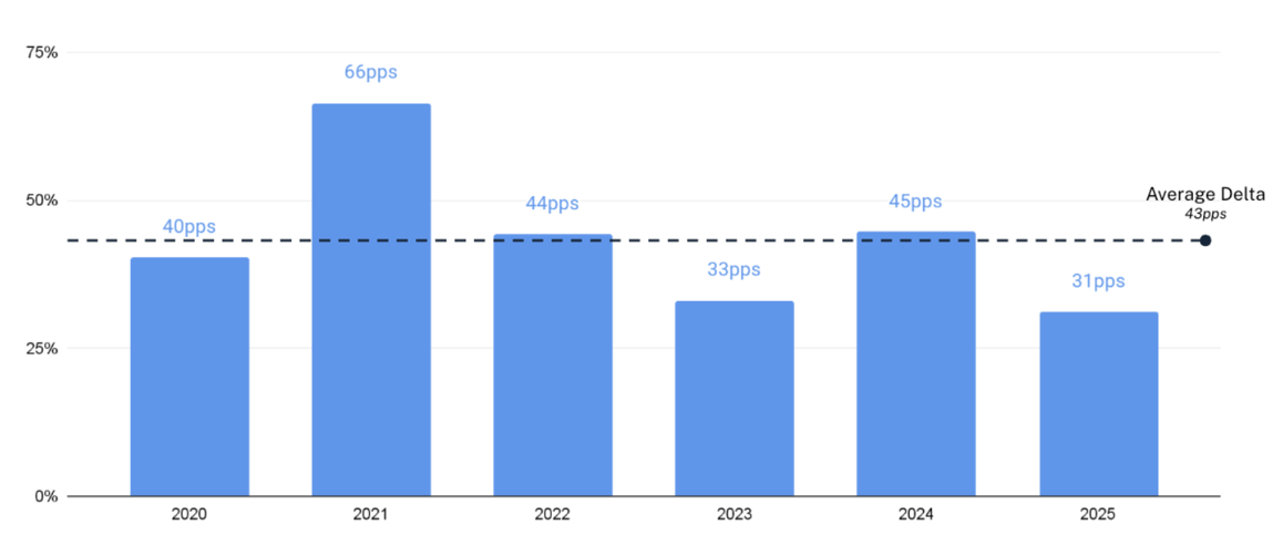 2026.05.29.Volatilité