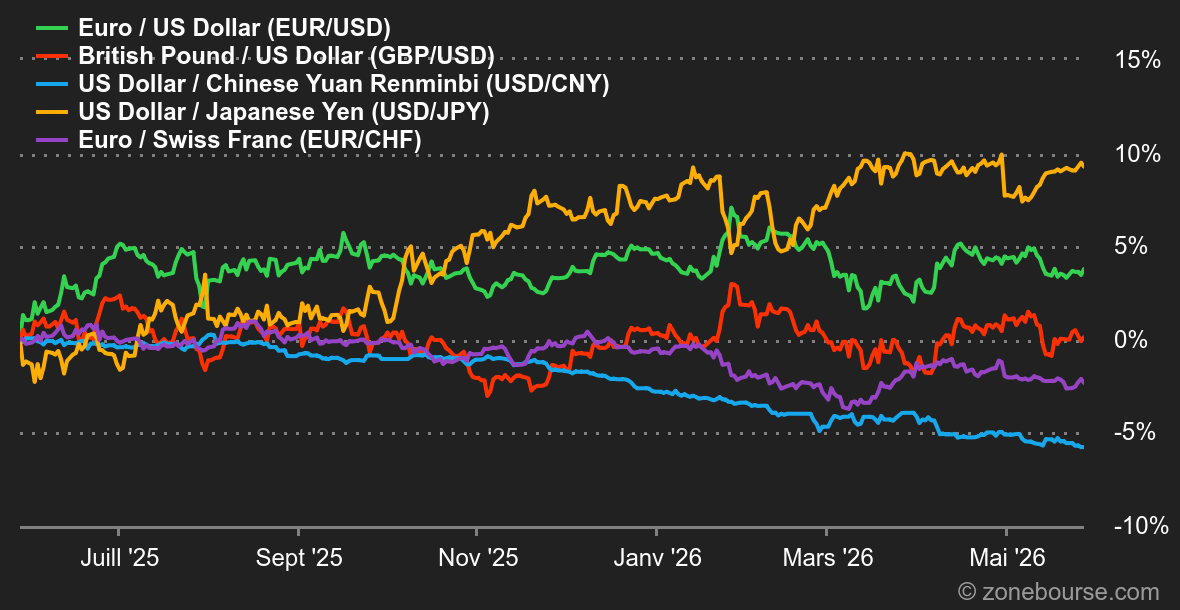 2026.06.01.Forex