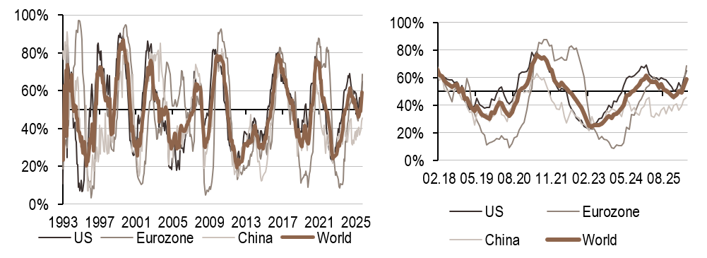 2026.06.01.Inflation mondiale
