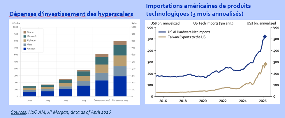 2026.06.04.Dépenses d'investissement