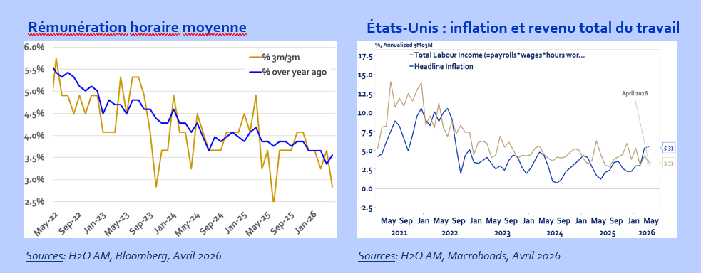 2026.06.04.Inflation