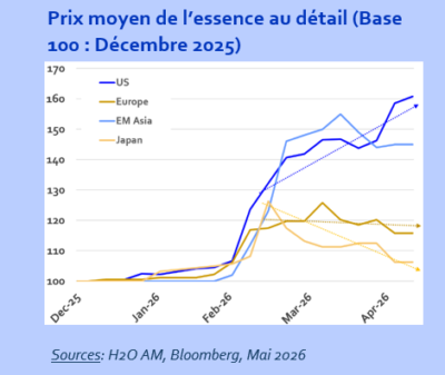 2026.06.04.prix essence
