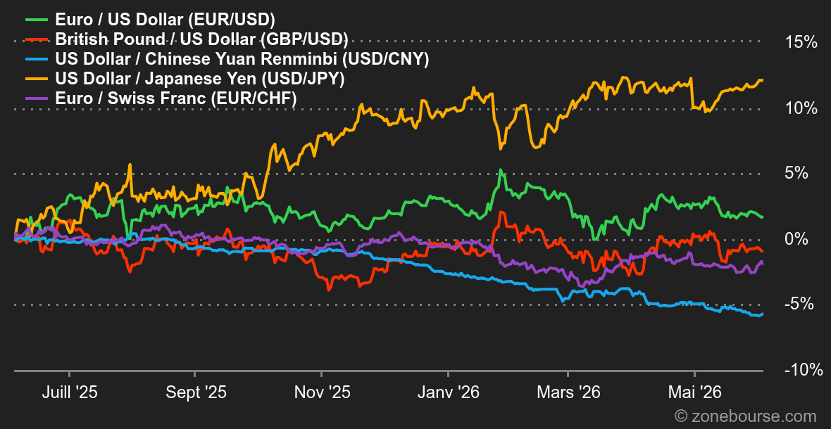 2026.06.08.Forex