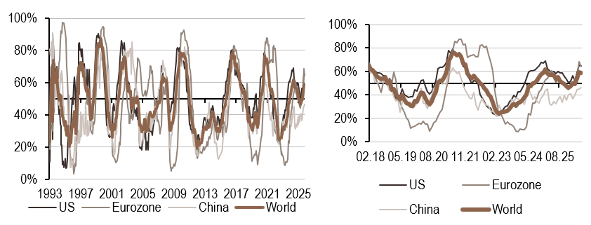 2026.06.08.Inflation mondiale