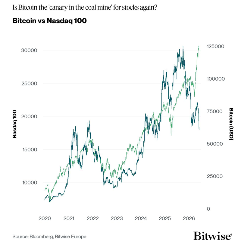 2026.06.10.Bitcoin