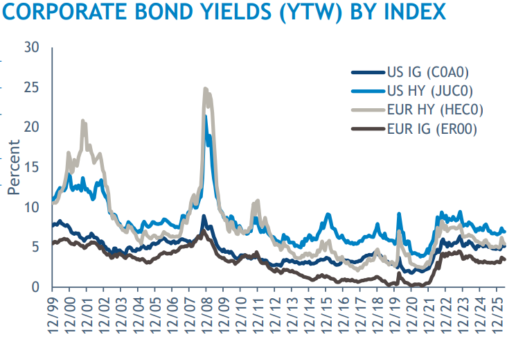 2026.06.11.Corporate bond index
