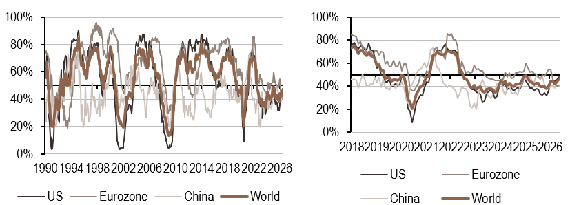 2026.06.15.Croissance mondiale