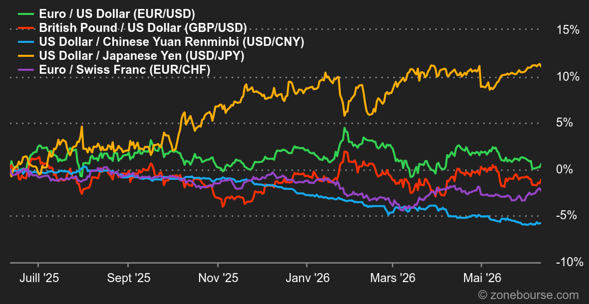 2026.06.15.Forex