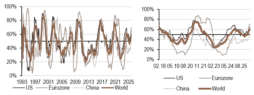 2026.06.15.Inflation mondiale