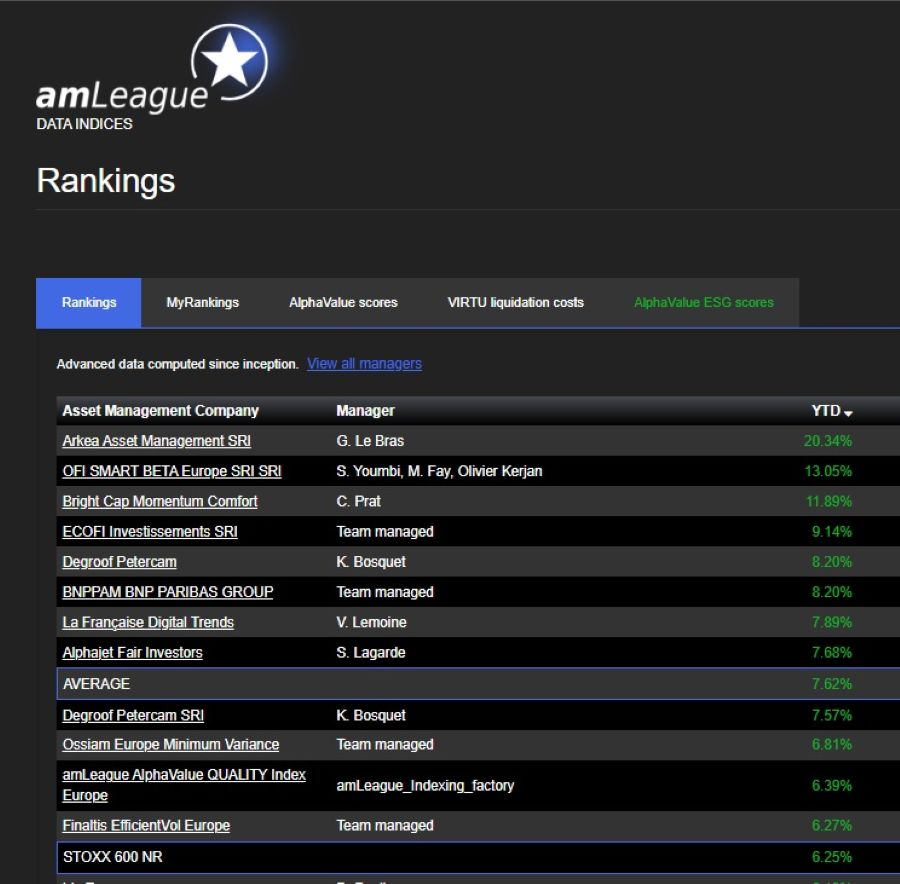 2026.06.16.amLeague EUROPE equities 2026 YTD ranking as of June 9
