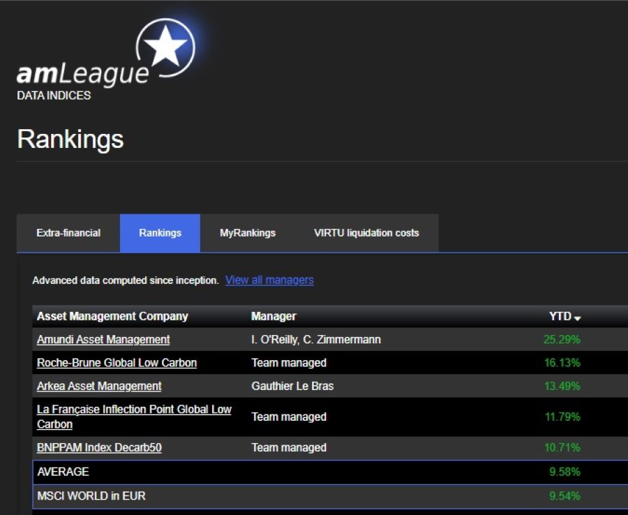 2026.06.16.amLeague GLOBAL LC - 2026 YTD ranking as of JUNE 9