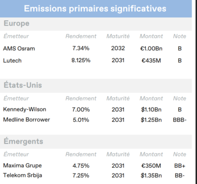 2026.06.16.Emissions primaires