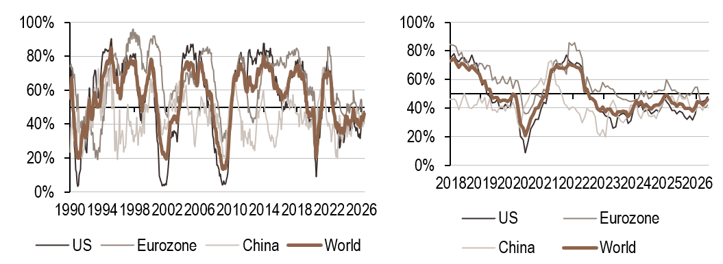 2026.06.22.Croissance mondiale