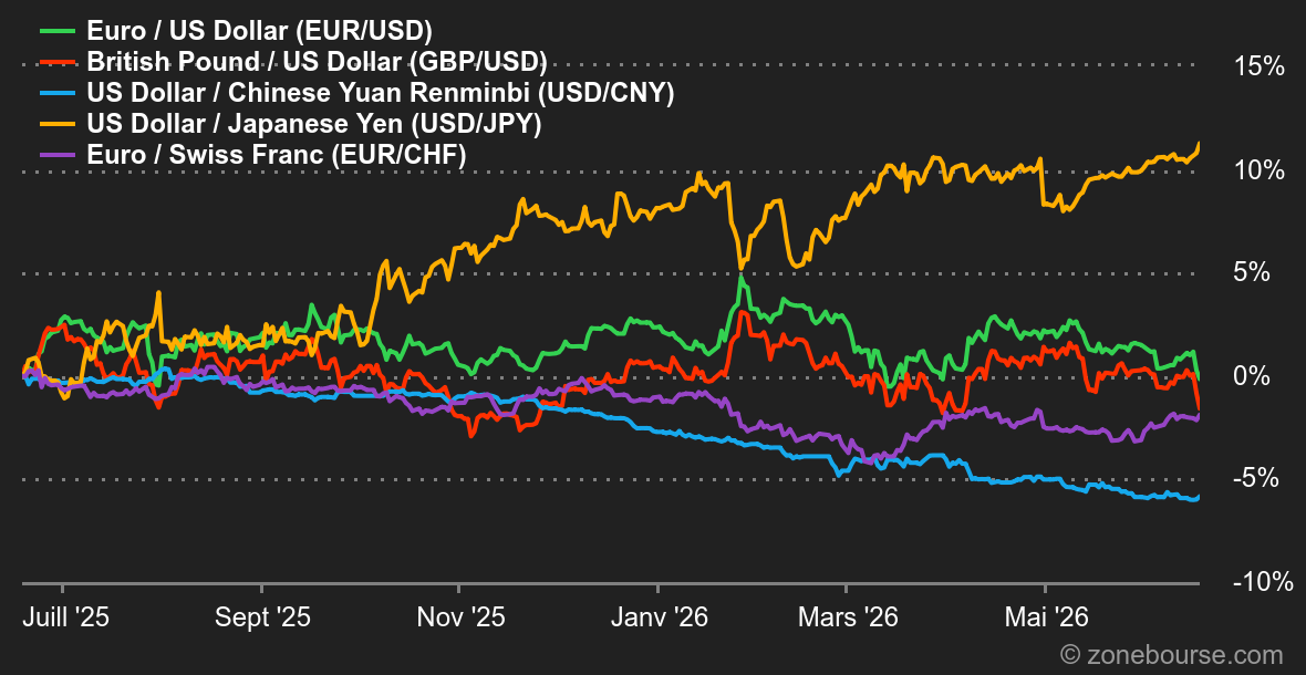 2026.06.22.Forex
