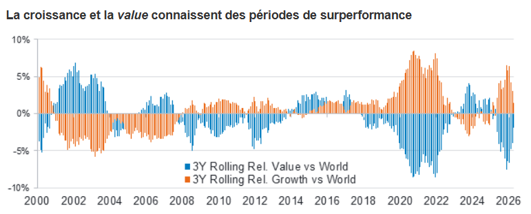 2026.06.24.Croissance value