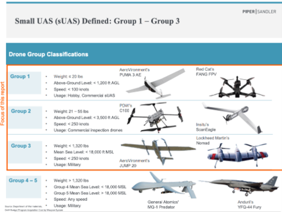 2026.06.26.Drones