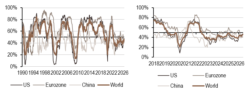 2026.06.29.Croissance mondiale