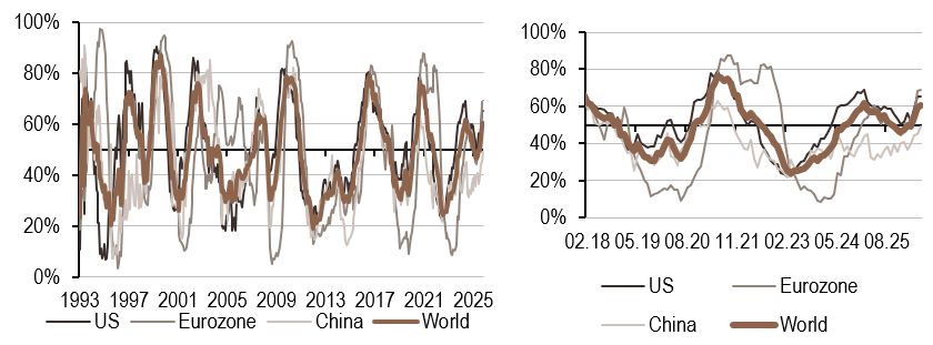 2026.06.29.Inflation mondiale