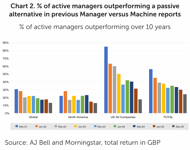 2026.06.30.Chart 2 active vs pasive