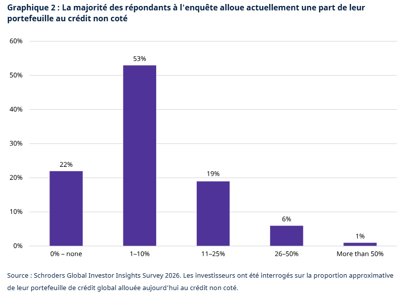 2026.06.30.Enquête crédit non côté