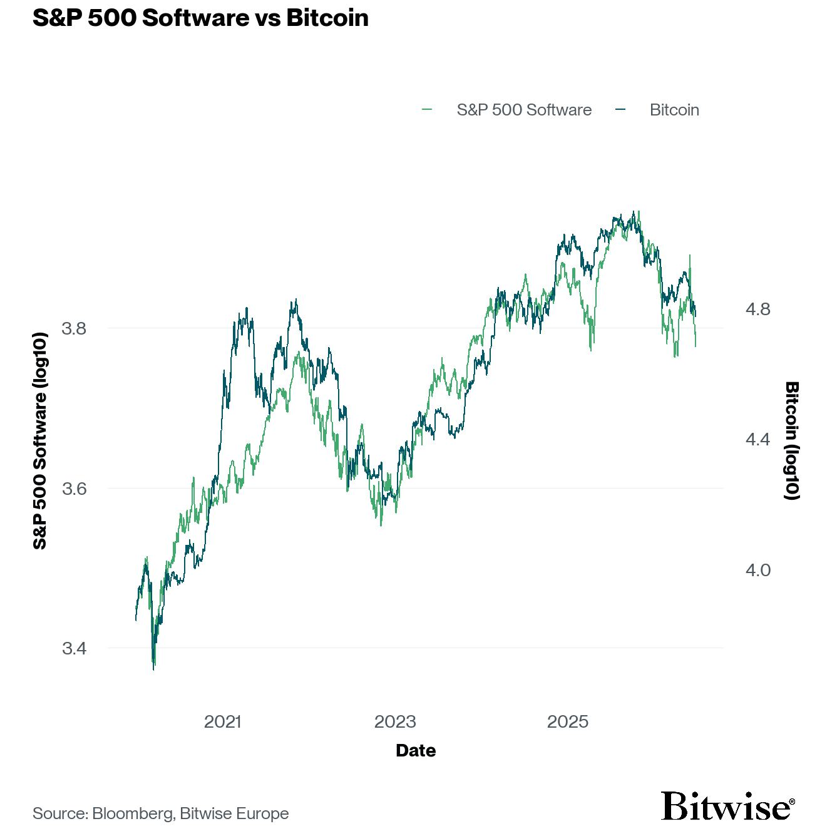 2026.07.01.Bitcoin