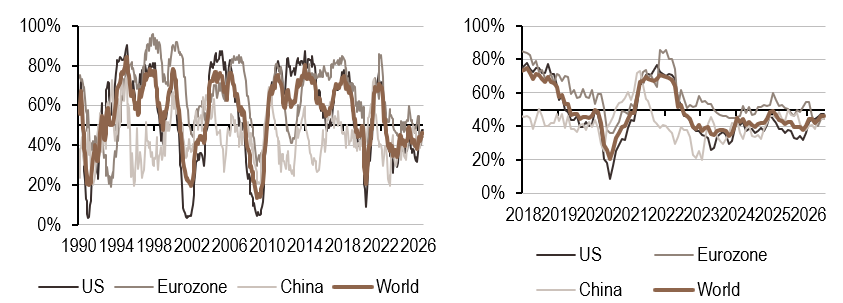2026.07.06.Croissance mondiale