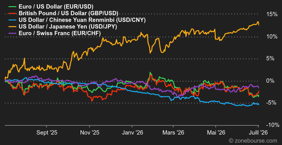 2026.07.06.Forex