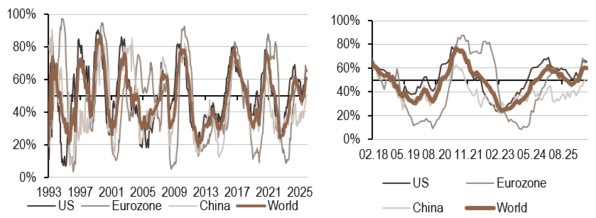 2026.07.06.Inflation mondiale