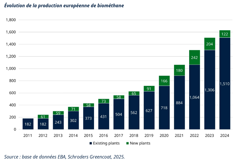 2026.07.09.Biométhane