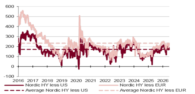 2026.07.09.HY Nordic