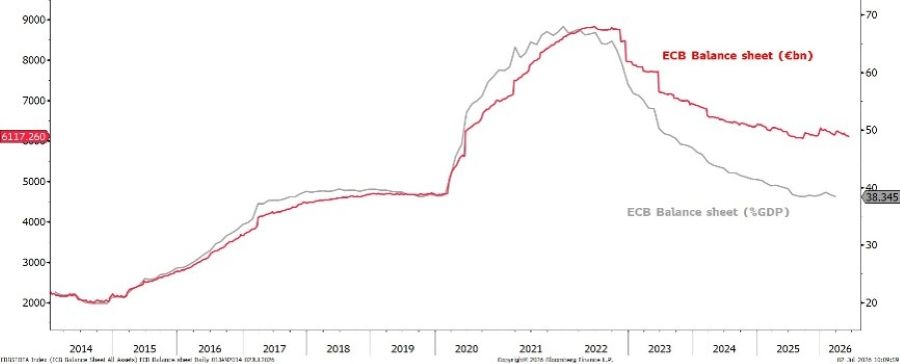 2026.07.10.Bilan BCE