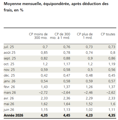 2026.07.13.Moyenne mensuelle