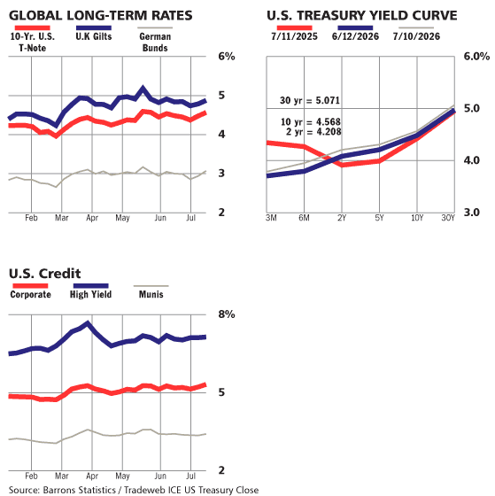 2026.07.13.US rates