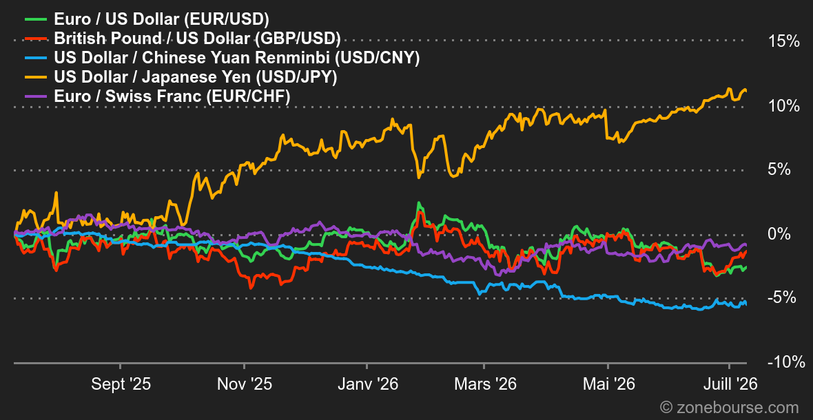 2026.07.13chart_nl_pt_hebdo_fr_FR_macro_202628
