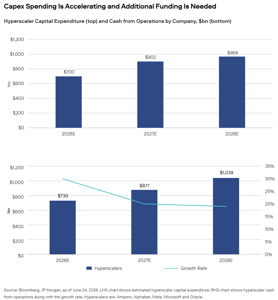 2026.07.14.Capex