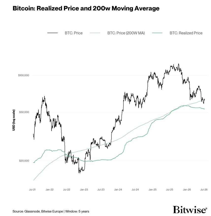 2026.07.15.Bitcoin
