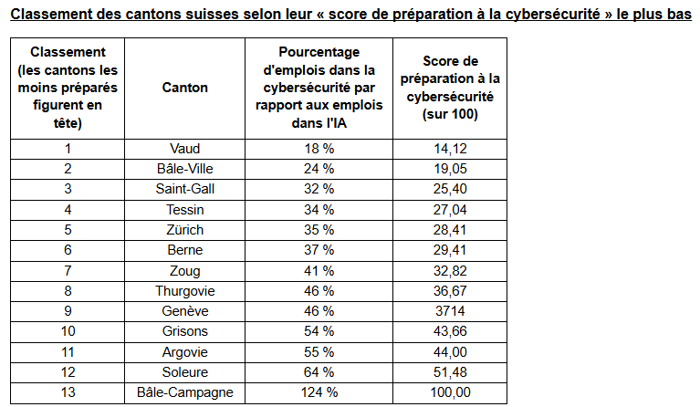 2026.07.16.Cantons suisses