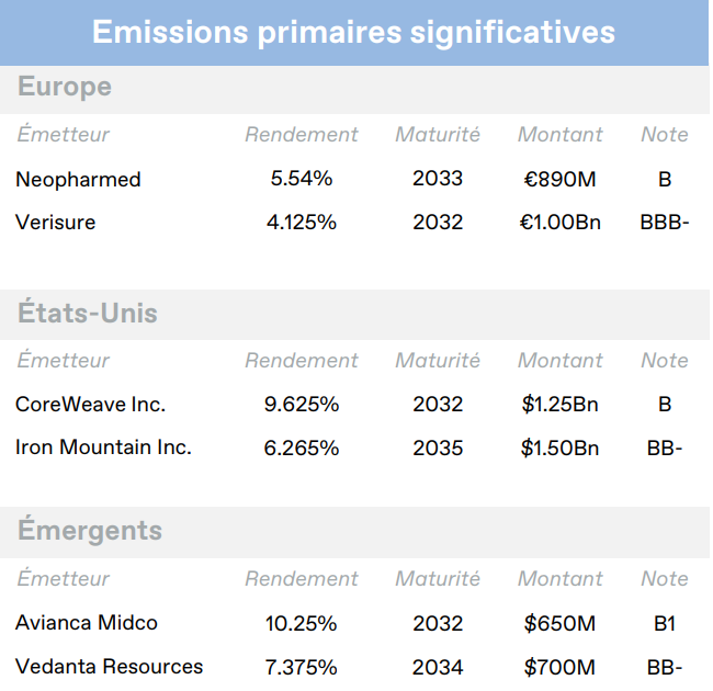 2026.07.16.Emissions primaires