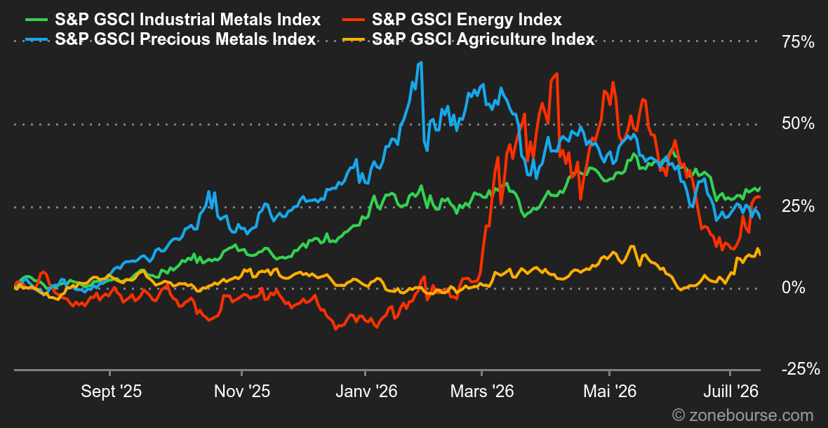 2026.07.20.chart_nl_pt_hebdo_fr_FR_mat_prem_202629