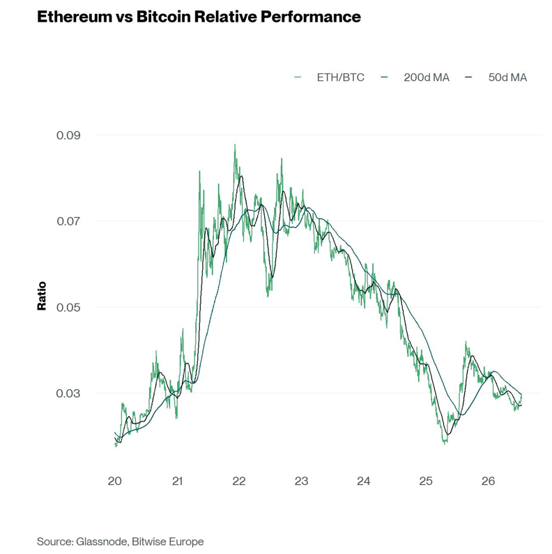 2026.07.22.Ethereum vs Bitcoin