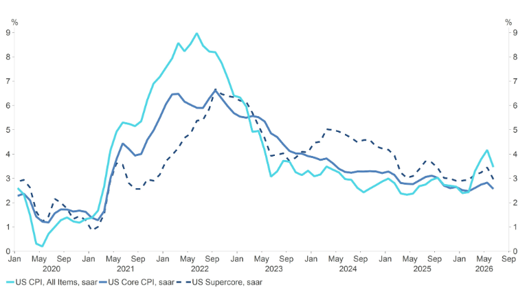 2026.07.22.US inflation