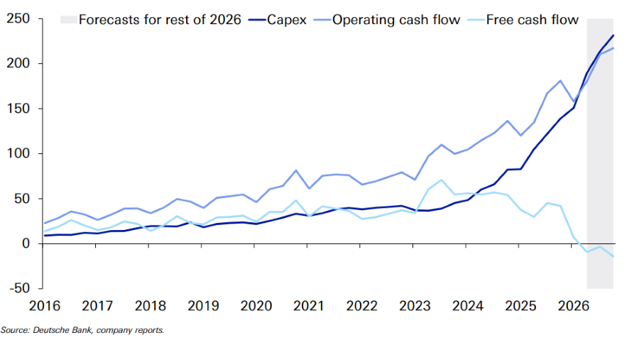 2026.07.29.Capex