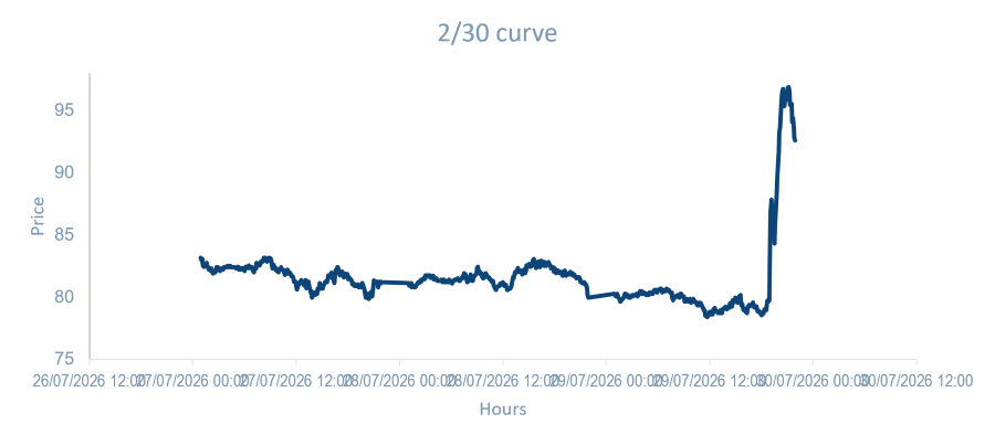 2026.08.05.Term premium