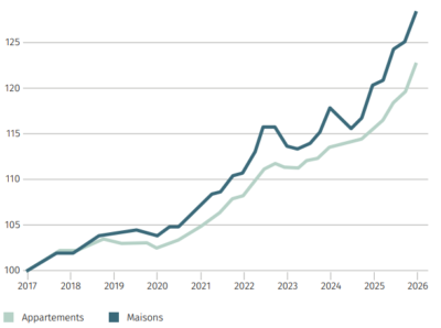 2026.08.06.Prix immobilier CH
