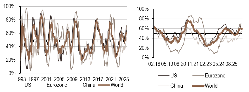 2026.08.10.Inflation mondiale