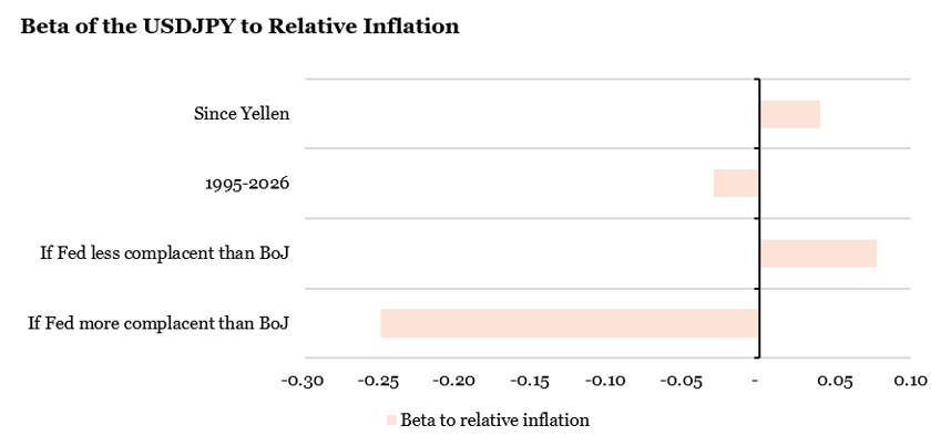 2026.08.10.Relative inflation