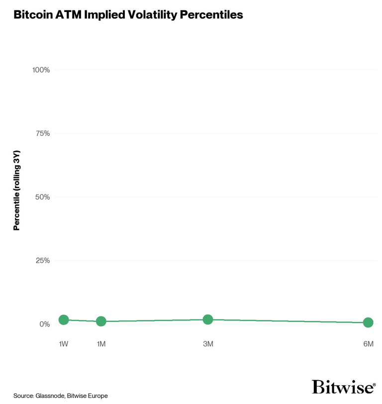 2026.08.12.Bitcoin volatility