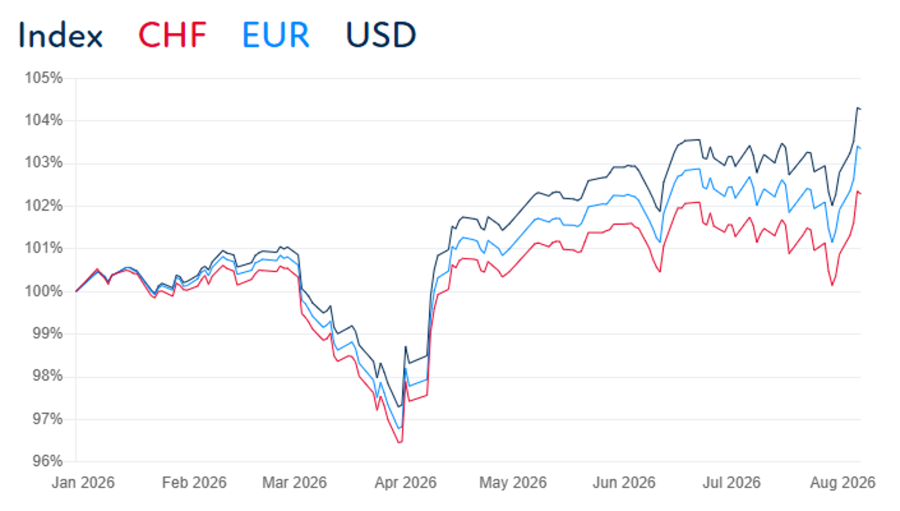2026.08.14.Swiss Structured Products