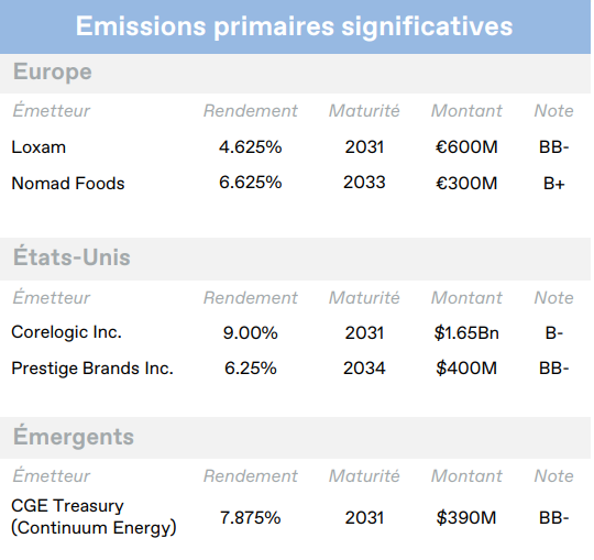 2026.08.17.Emissions primaires