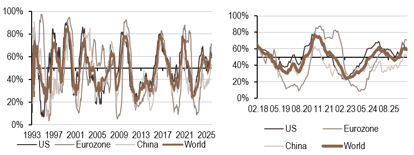 2026.08.17 Inflation mondiale